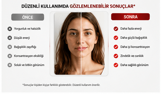 Düzenli kullanımda gözlemlenebilir sonuçlar