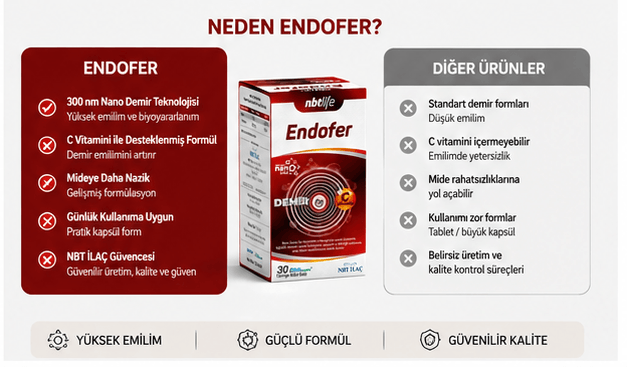 Neden Endofer karşılaştırma görseli