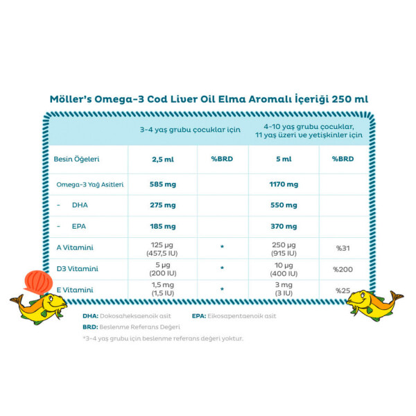 Möller's Omega 3 Doğal Elma Aromalı Balık Yağı Şurubu 250 ml - 3