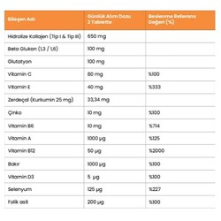 Naturagen Collagen Curcumin 60 Tablet - 3