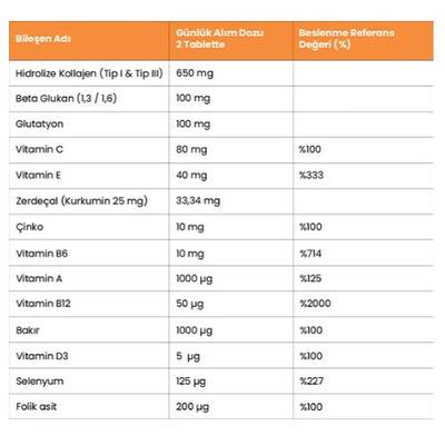 Naturagen Collagen Curcumin 60 Tablet - 3