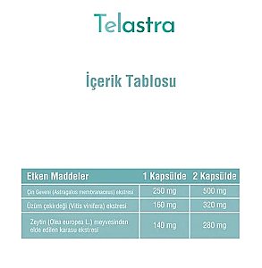 Tabvitamins Telastra 30 Kapsül - 3